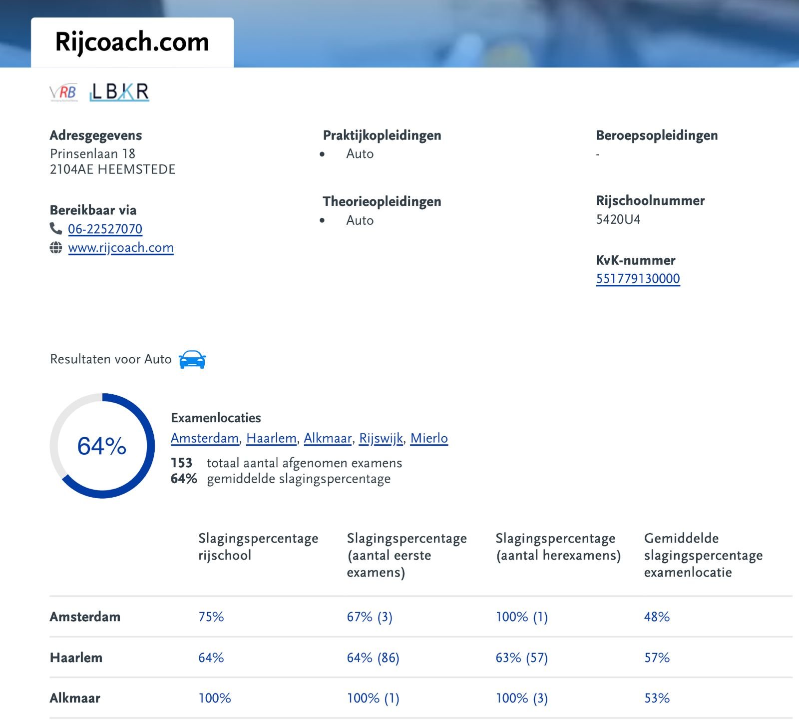 rijcoach slagingspercentage
