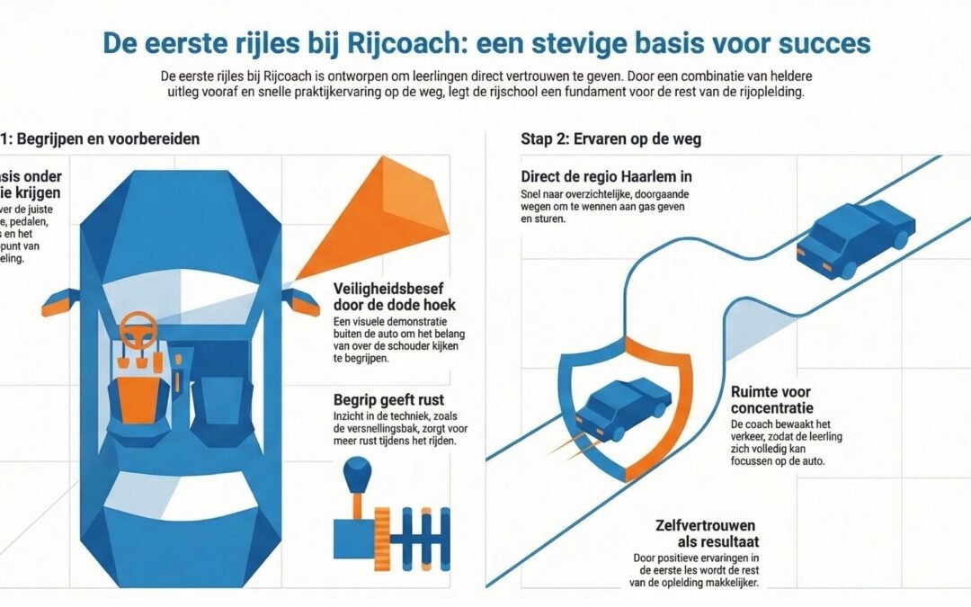 De eerste rijles bij Rijcoach: zo beginnen we