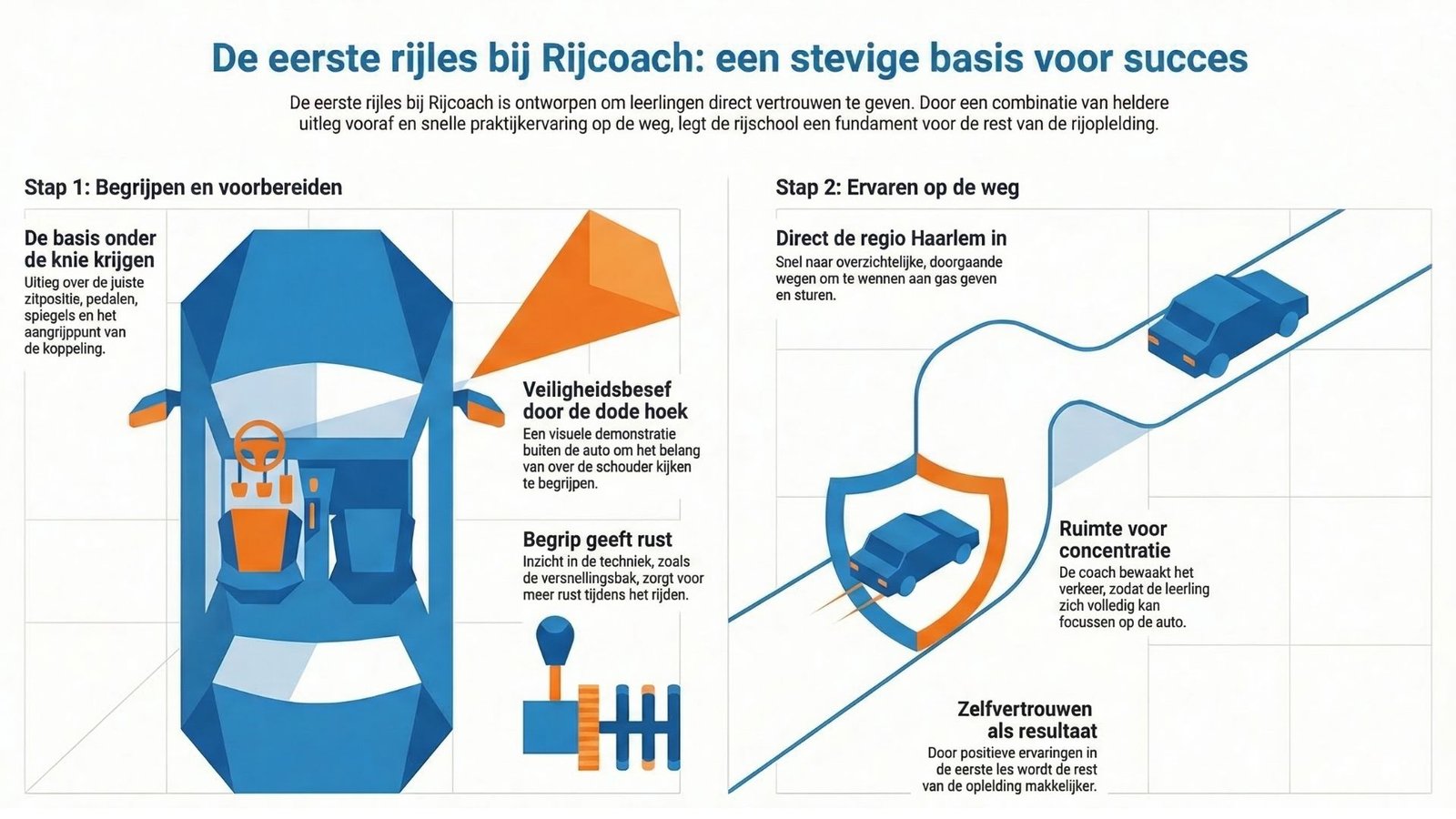 Eerste rijles Rijcoach