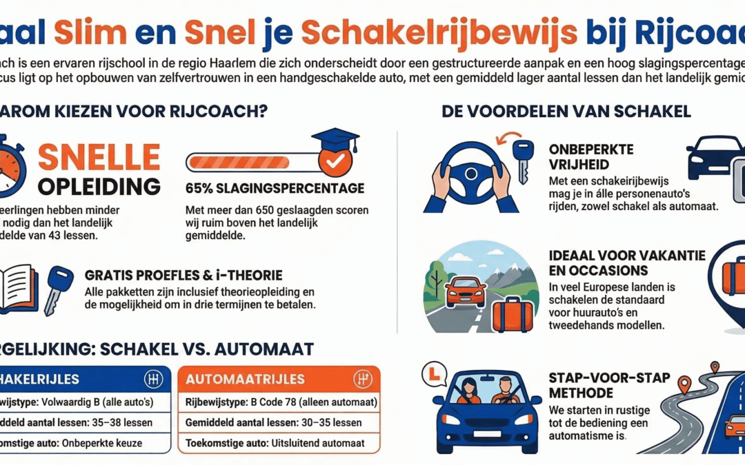 Schakelrijles in Haarlem