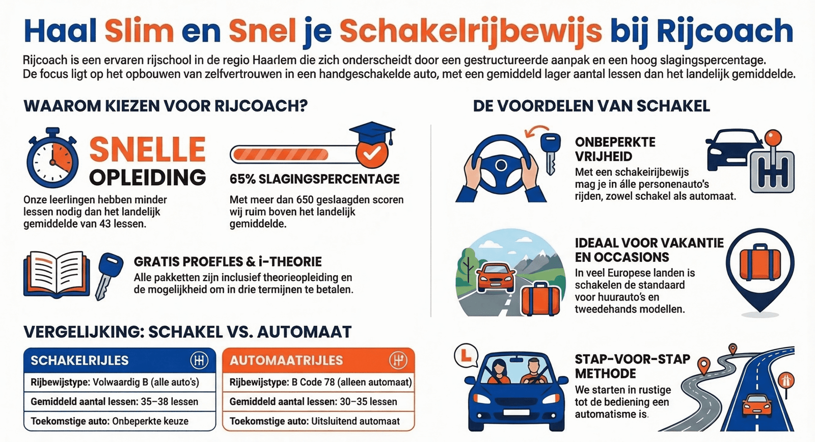 Schakelrijles Haarlem Rijcoach Schakelrijles Haarlem Rijcoach